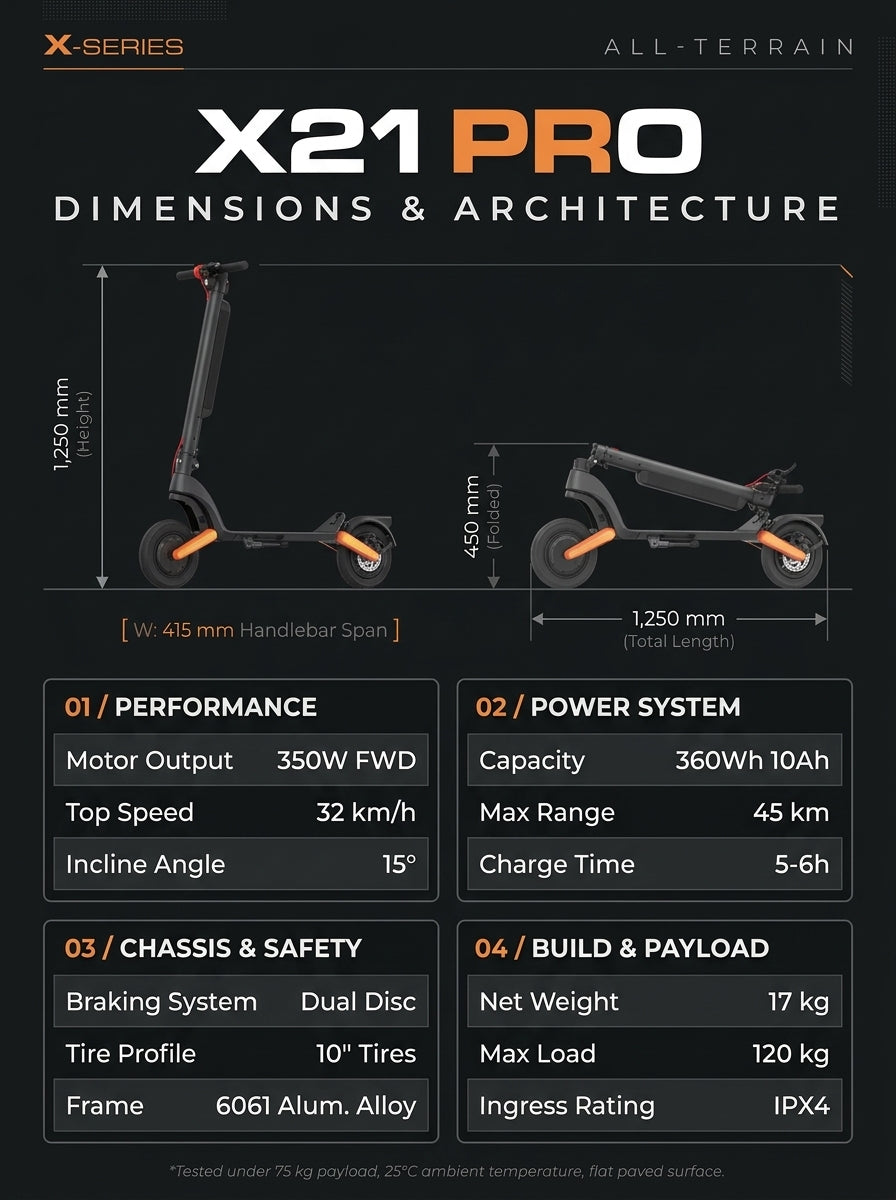 Electric Scooter for Adults – 350W Motor, 36V 10.4Ah Removable Battery, 10" Pneumatic Tires, Up to 20 MPH & 28-Mile Range, Foldable Commuter E-Scooter